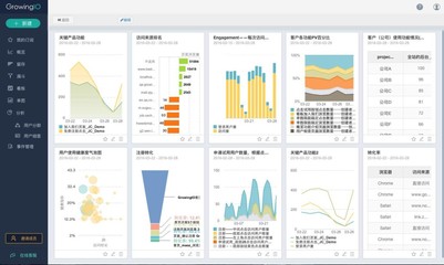 數(shù)據(jù)分析流程雖長(zhǎng)，產(chǎn)品經(jīng)理如何一人高效掌控？——兼談在數(shù)字動(dòng)漫制作中的應(yīng)用