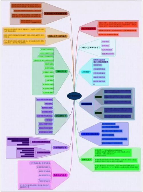 虛擬與現(xiàn)實(shí)交融 軟件設(shè)計(jì)如何重塑數(shù)字化制造的未來(lái)